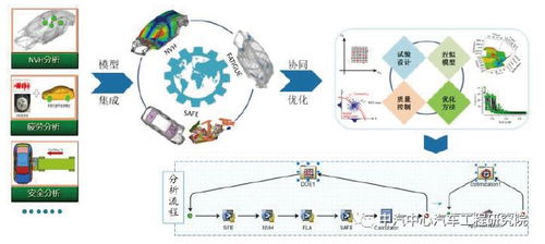 中汽中心汽车工程研究院技术能力之车身系统NVH技术开发与服务