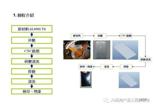 材料赋能创新 铝材在3C产品开发中的应用与技术助力